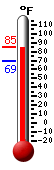 Currently: 84.1, Max: 84.2, Min: 69.1